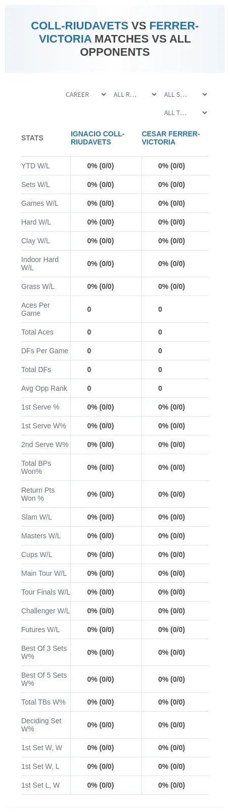 Ignacio Coll-Riudavets Cesar Ferrer-Victoria Prediction Stats