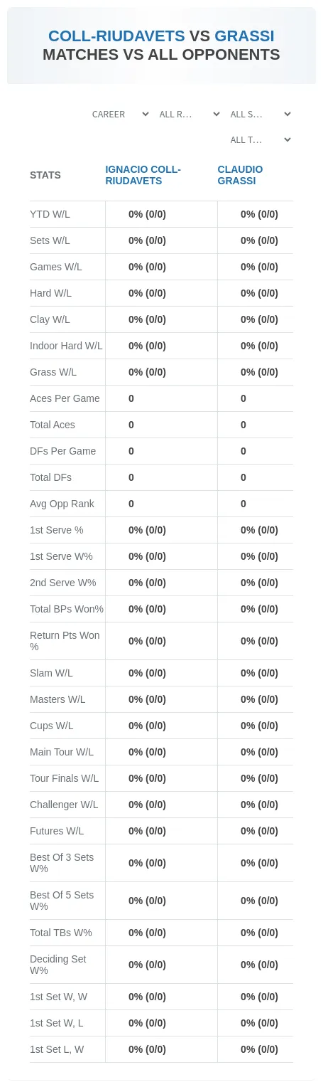 Ignacio Coll-Riudavets Claudio Grassi Prediction Stats