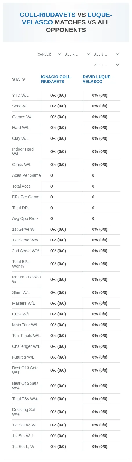Ignacio Coll-Riudavets David Luque-Velasco Prediction Stats