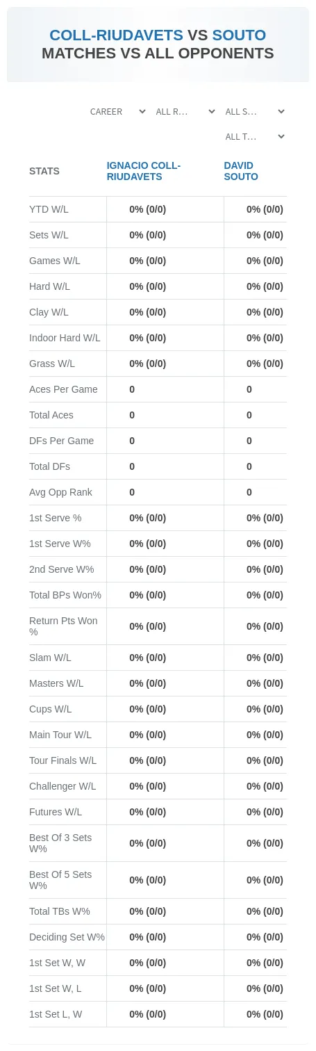 Ignacio Coll-Riudavets David Souto Prediction Stats