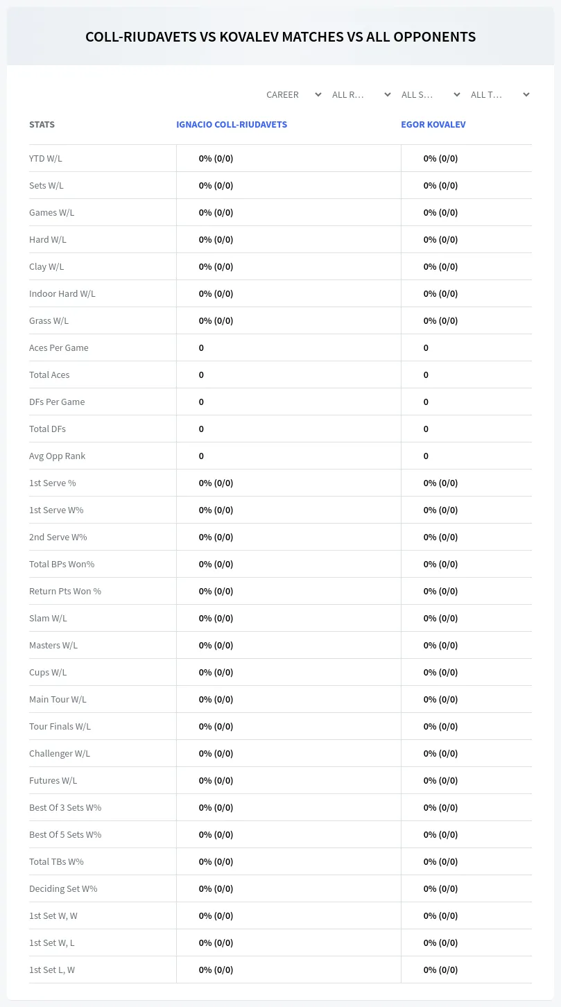 Ignacio Coll-Riudavets Egor Kovalev Prediction Stats