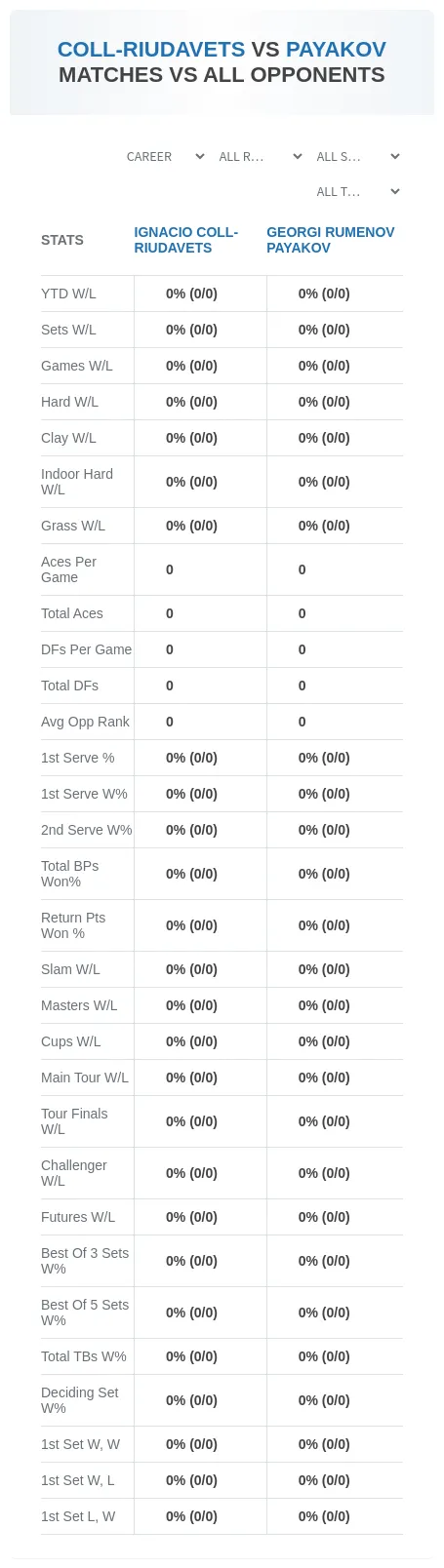 Ignacio Coll-Riudavets Georgi Rumenov Payakov Prediction Stats