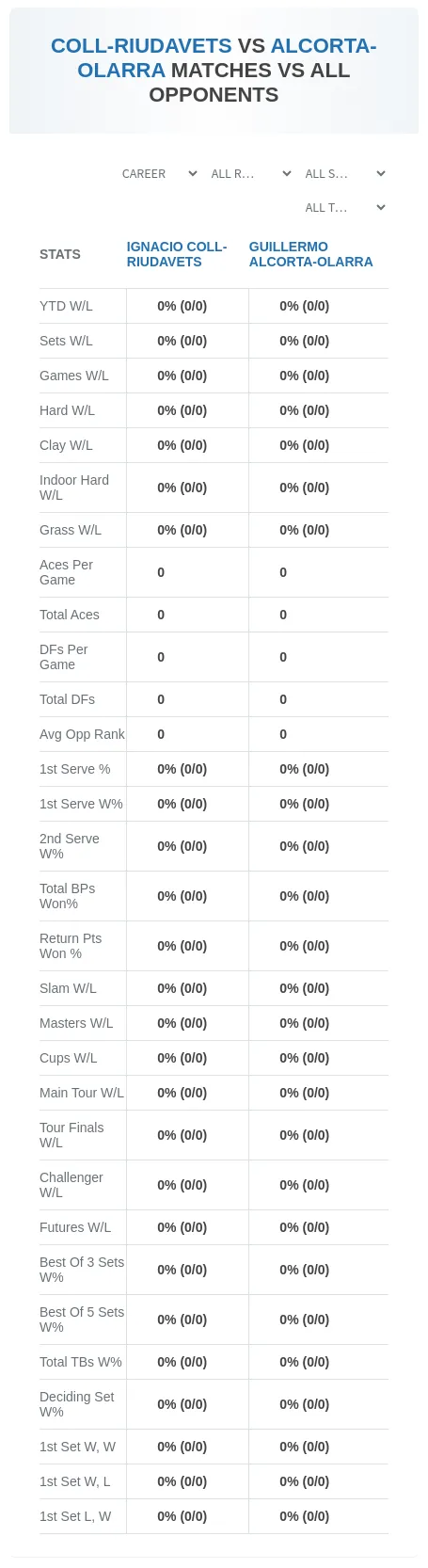 Ignacio Coll-Riudavets Guillermo Alcorta-Olarra Prediction Stats