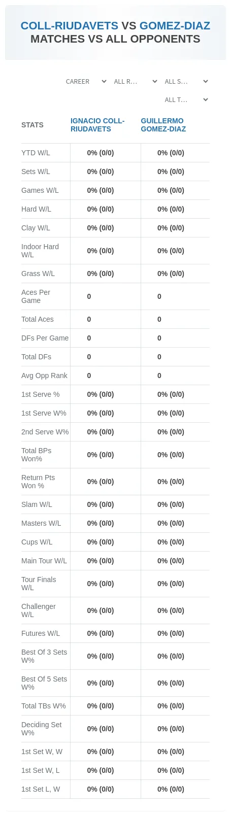 Guillermo Gomez-Diaz Ignacio Coll-Riudavets Prediction Stats