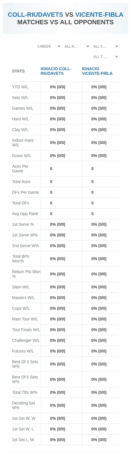 Ignacio Coll-Riudavets Ignacio Vicente-Fibla Prediction Stats