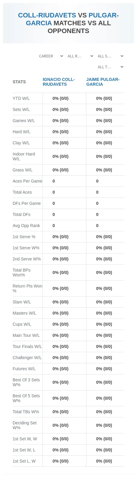 Ignacio Coll-Riudavets Jaime Pulgar-Garcia Prediction Stats