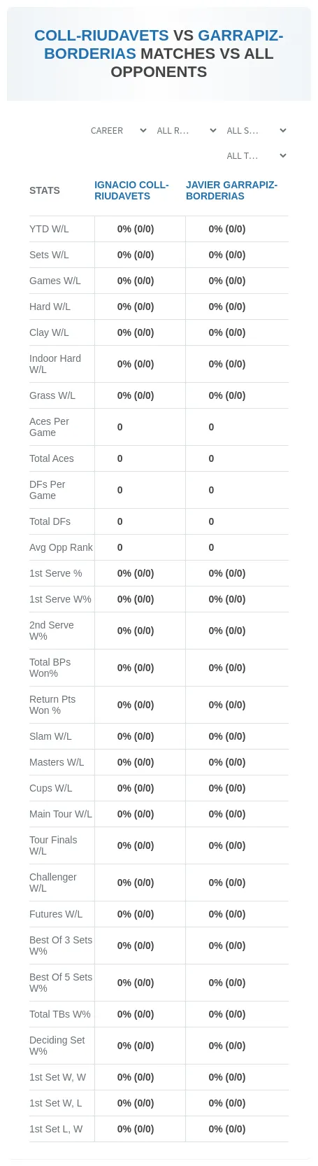Ignacio Coll-Riudavets Javier Garrapiz-Borderias Prediction Stats