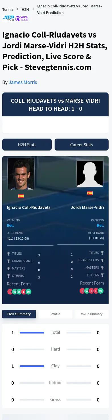 Ignacio Coll-Riudavets Jordi Marse-Vidri Prediction Stats