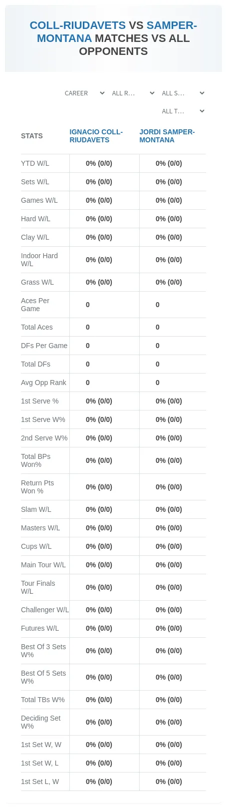 Jordi Samper-Montana Ignacio Coll-Riudavets Prediction Stats