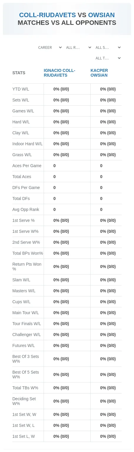 Ignacio Coll-Riudavets Kacper Owsian Prediction Stats