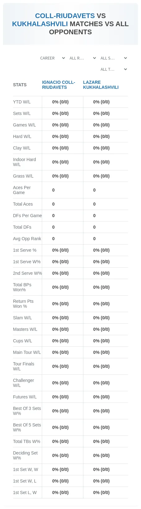 Ignacio Coll-Riudavets Lazare Kukhalashvili Prediction Stats