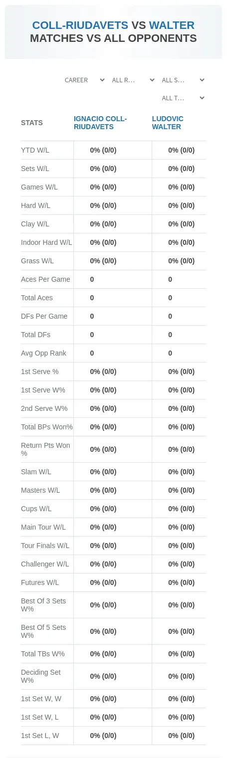 Ignacio Coll-Riudavets Ludovic Walter Prediction Stats