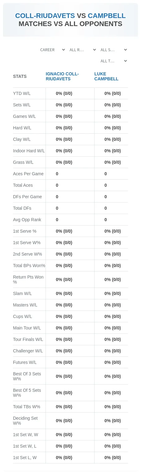Ignacio Coll-Riudavets Luke Campbell Prediction Stats