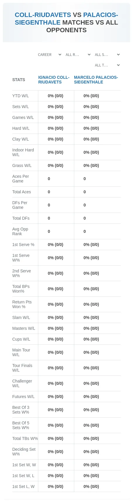 Ignacio Coll-Riudavets Marcelo Palacios-Siegenthale Prediction Stats