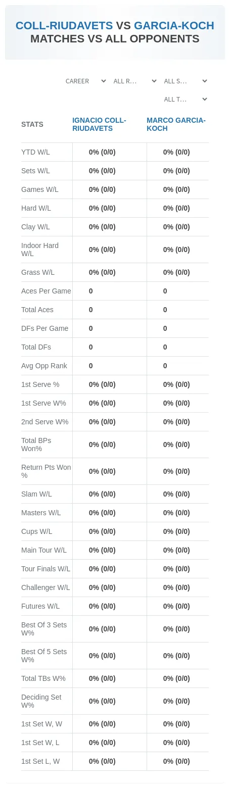 Ignacio Coll-Riudavets Marco Garcia-Koch Prediction Stats