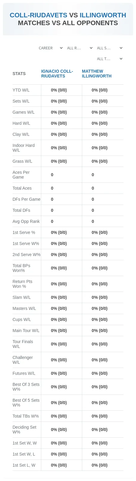Ignacio Coll-Riudavets Matthew Illingworth Prediction Stats