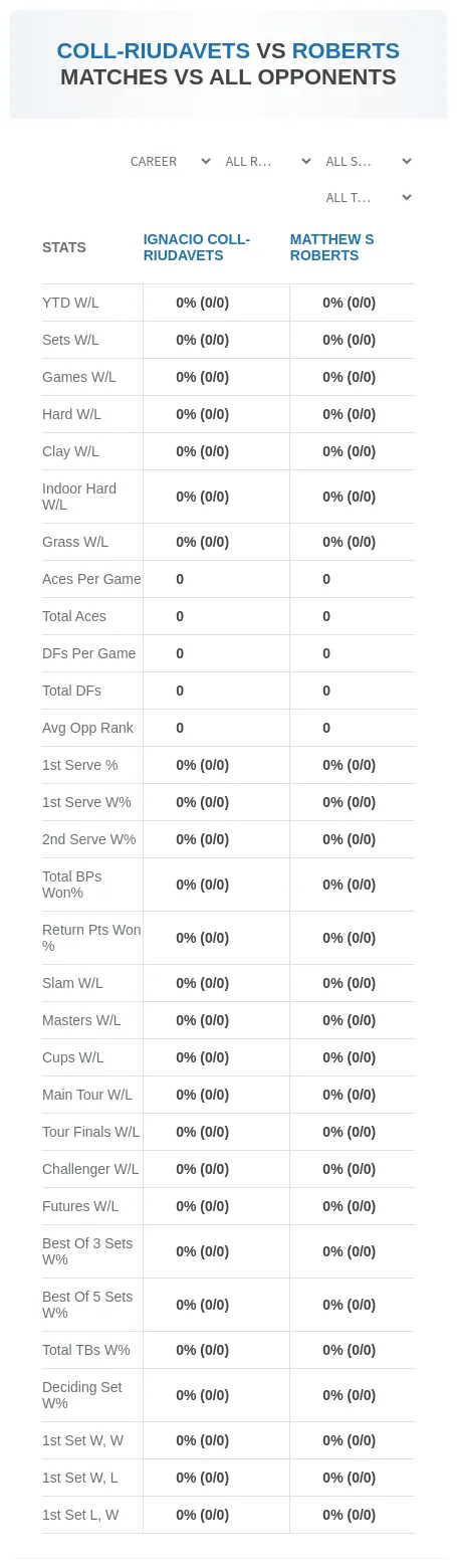 Ignacio Coll-Riudavets Matthew S Roberts Prediction Stats