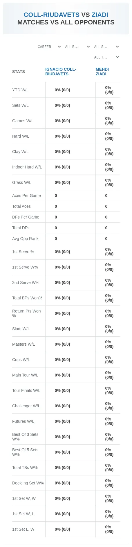 Ignacio Coll-Riudavets Mehdi Ziadi Prediction Stats