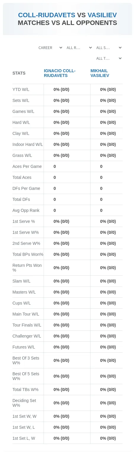 Ignacio Coll-Riudavets Mikhail Vasiliev Prediction Stats