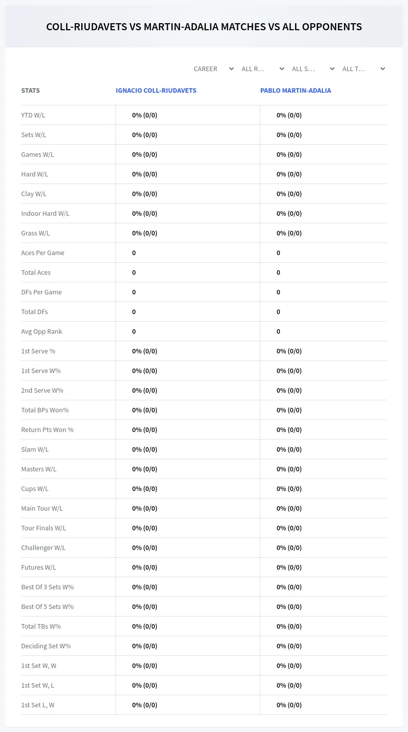 Pablo Martin-Adalia Ignacio Coll-Riudavets Prediction Stats