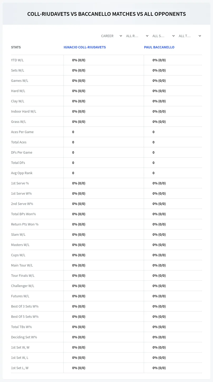 Paul Baccanello Ignacio Coll-Riudavets Prediction Stats