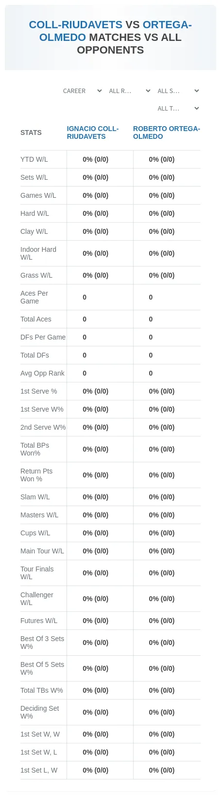 Ignacio Coll-Riudavets Roberto Ortega-Olmedo Prediction Stats