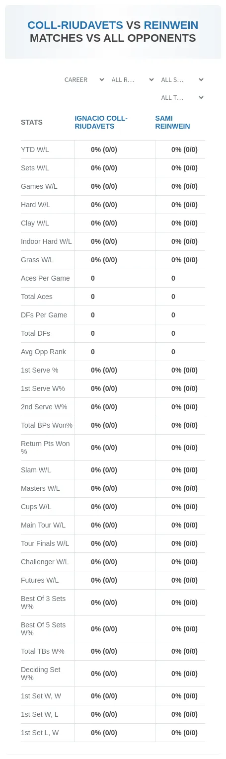 Ignacio Coll-Riudavets Sami Reinwein Prediction Stats
