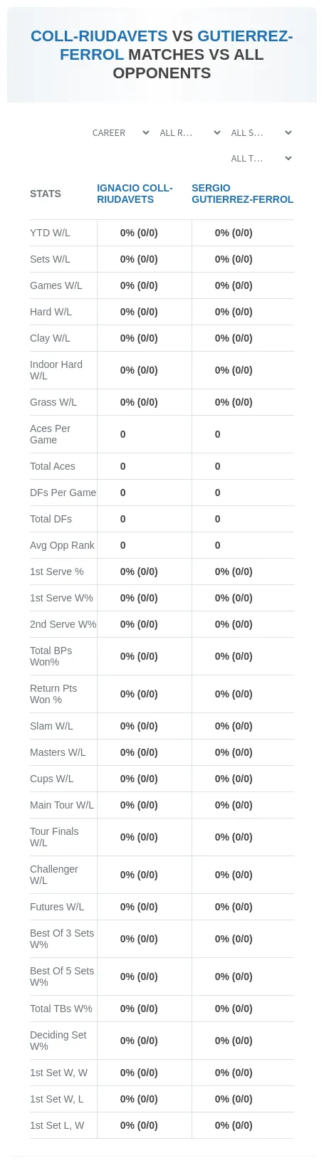 Sergio Gutierrez-Ferrol Ignacio Coll-Riudavets Prediction Stats