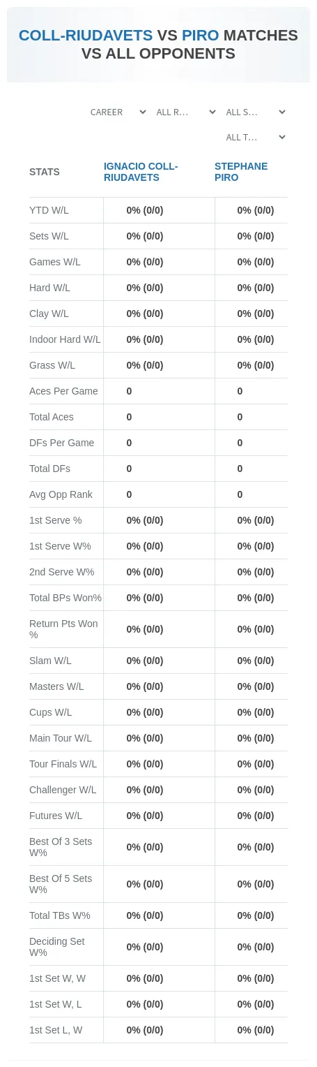 Ignacio Coll-Riudavets Stephane Piro Prediction Stats