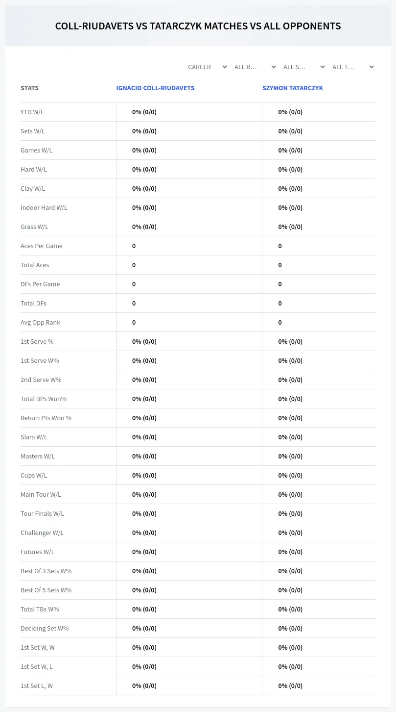 Ignacio Coll-Riudavets Szymon Tatarczyk Prediction Stats