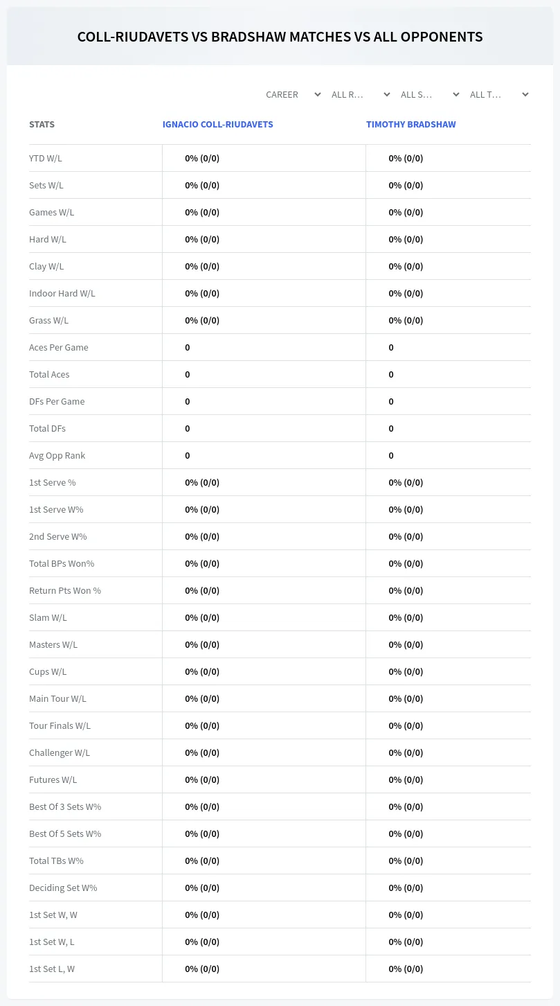 Ignacio Coll-Riudavets Timothy Bradshaw Prediction Stats