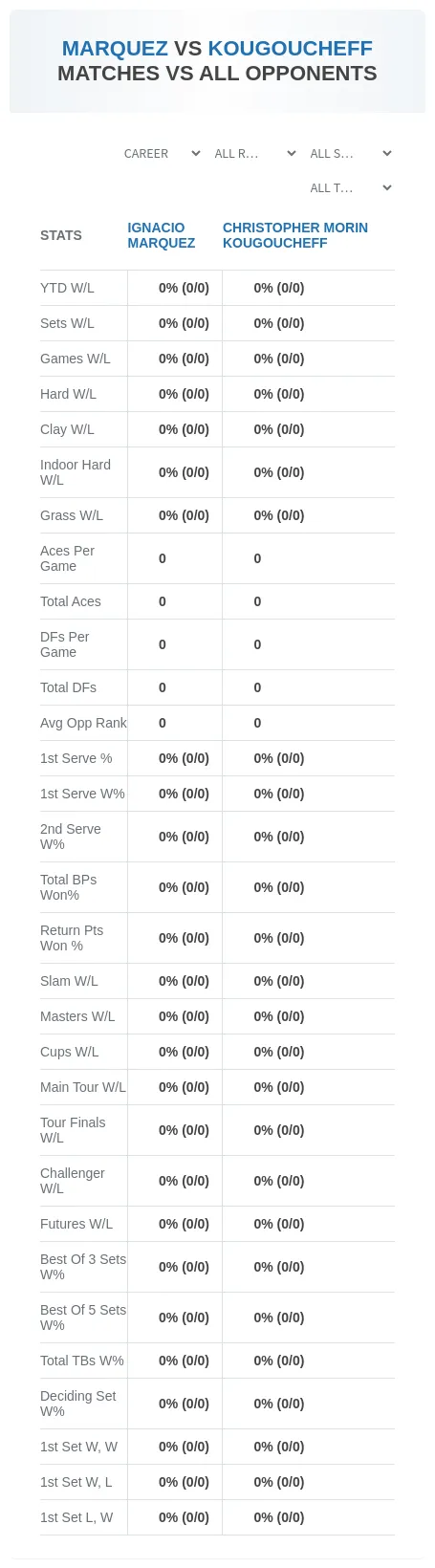 Ignacio Marquez Christopher Morin Kougoucheff Prediction Stats