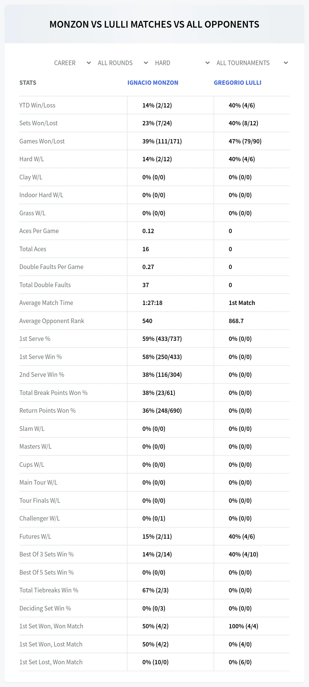 Ignacio Monzon Gregorio Lulli Prediction Stats
