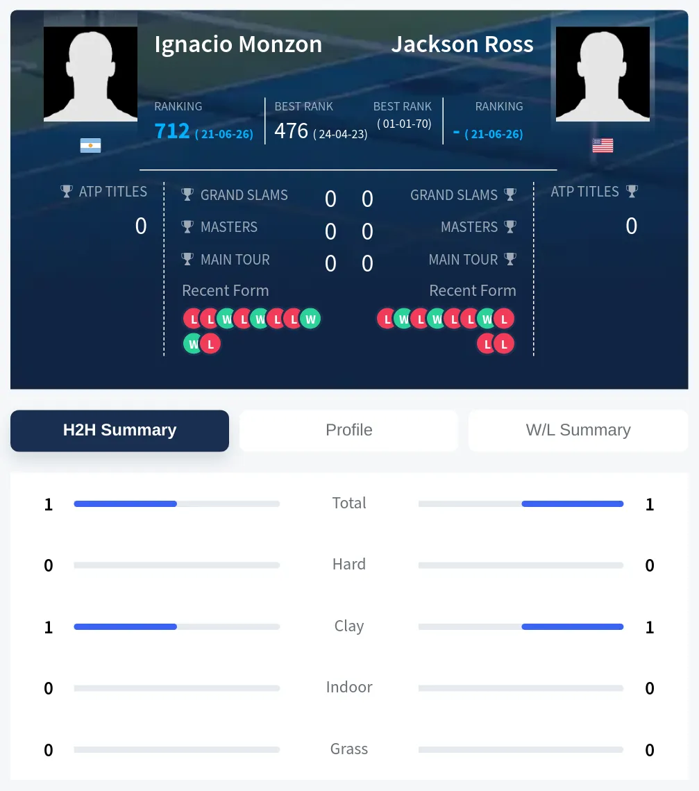 Monzon Ross H2h Summary Stats