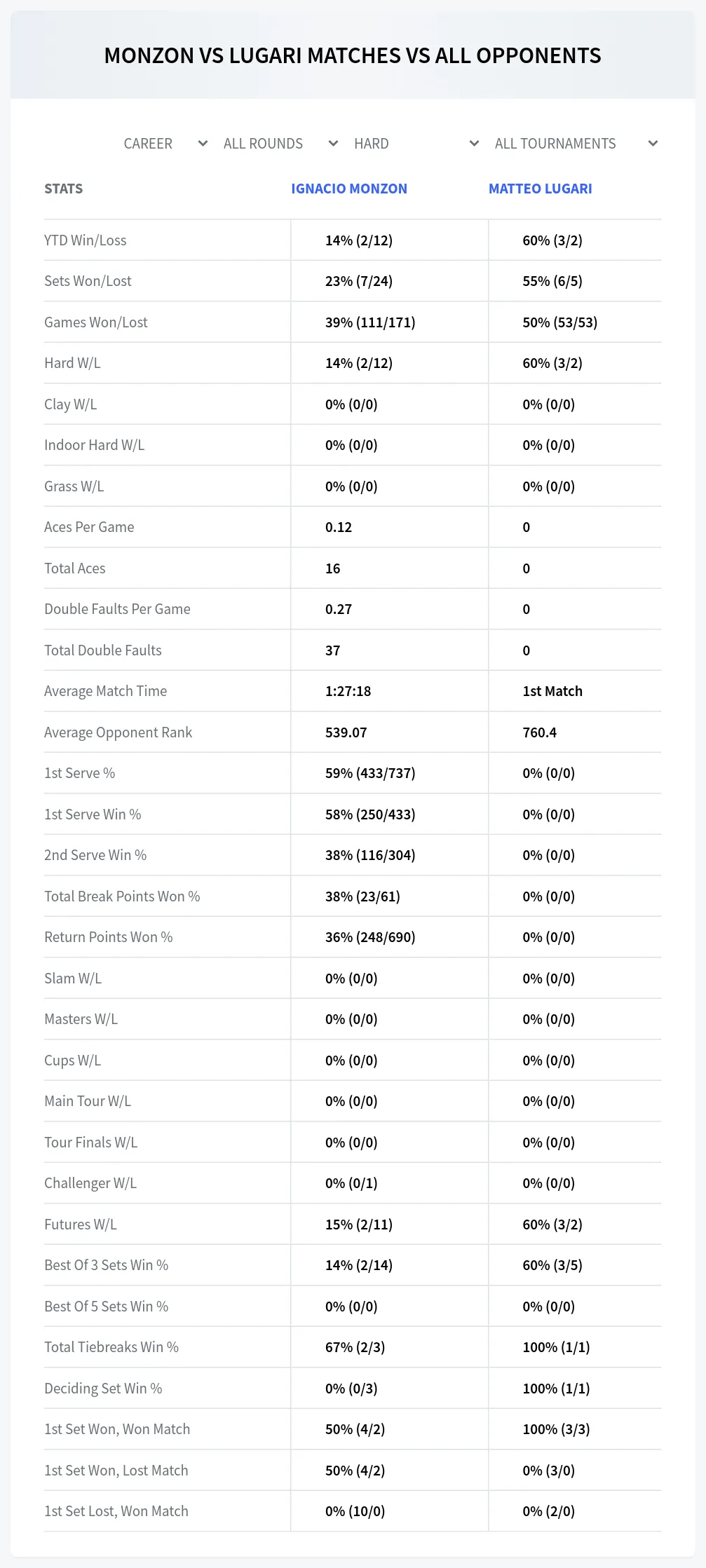 Ignacio Monzon Matteo Lugari Prediction Stats