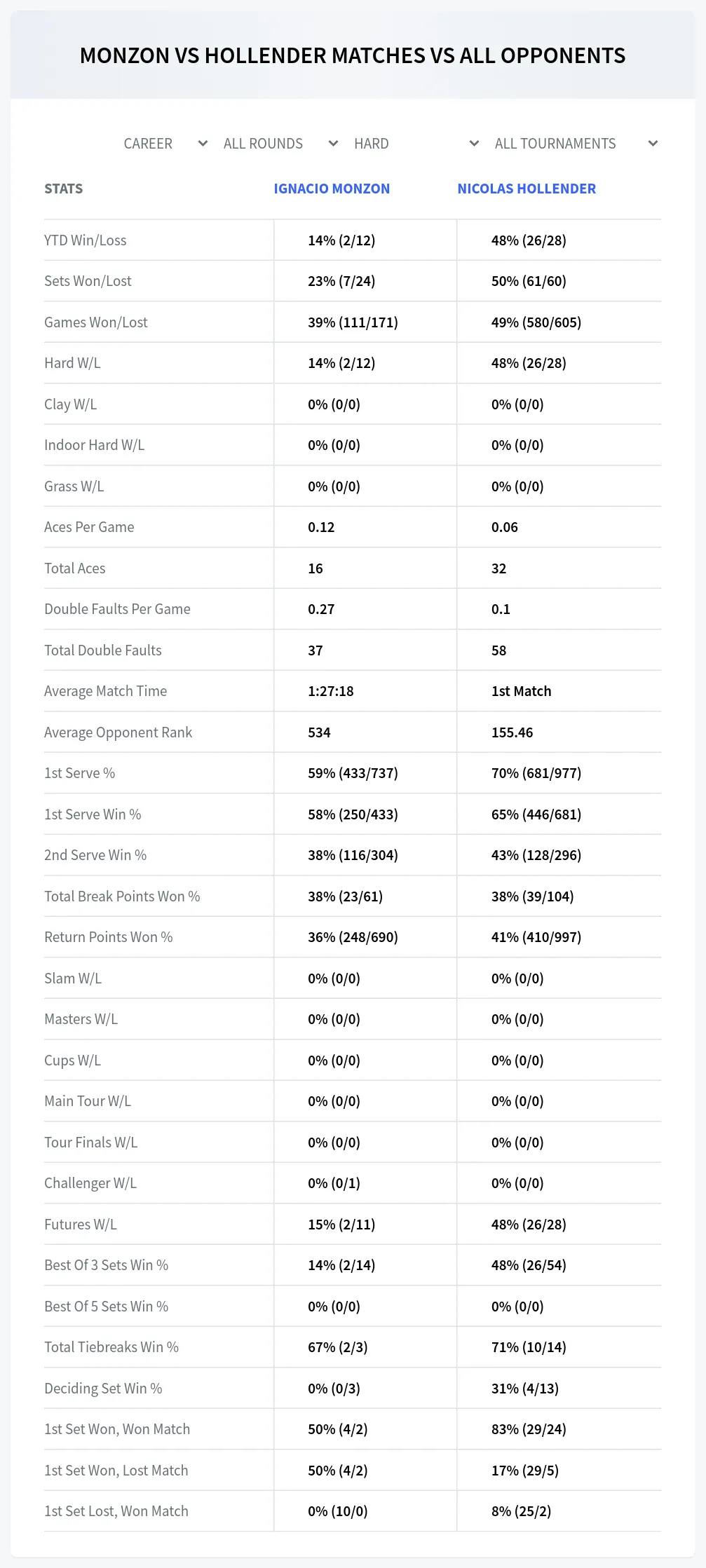 Ignacio Monzon Nicolas Hollender Prediction Stats