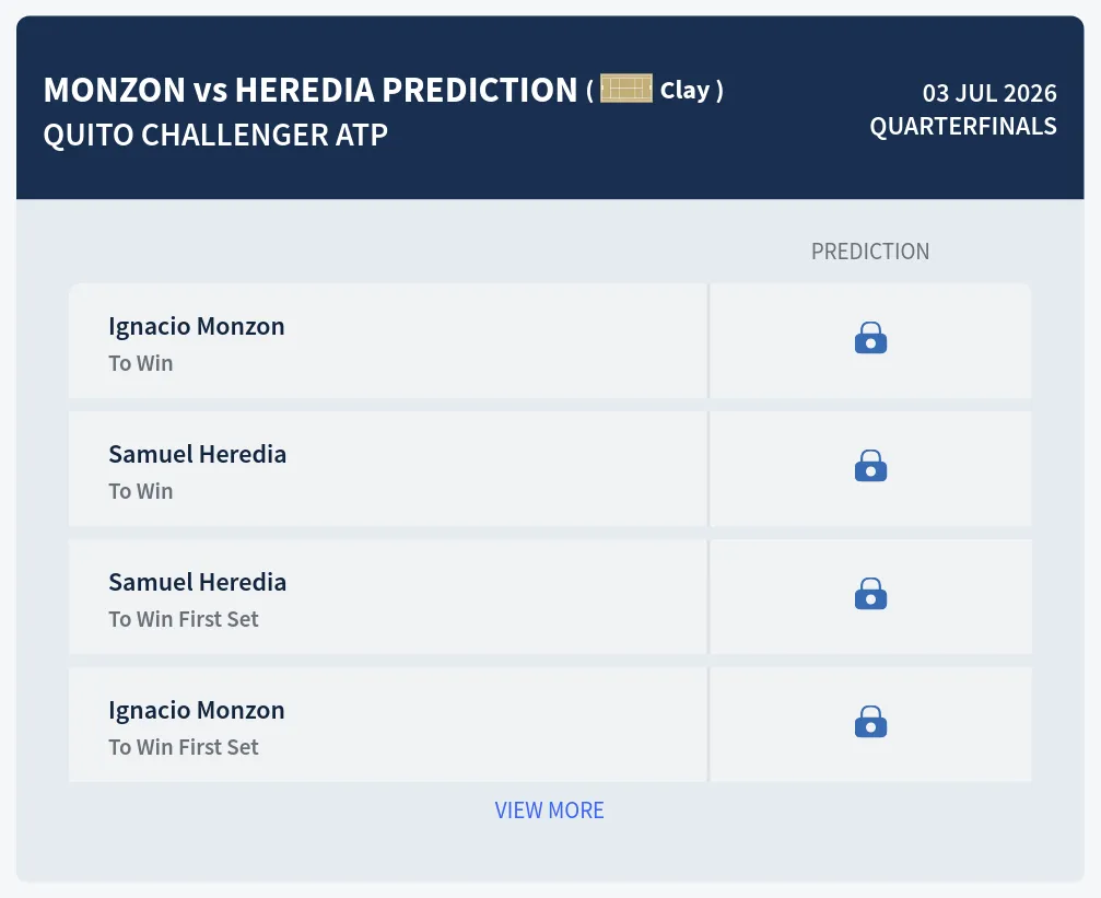 Monzon Heredia H2h Predictions at Quito Challenger