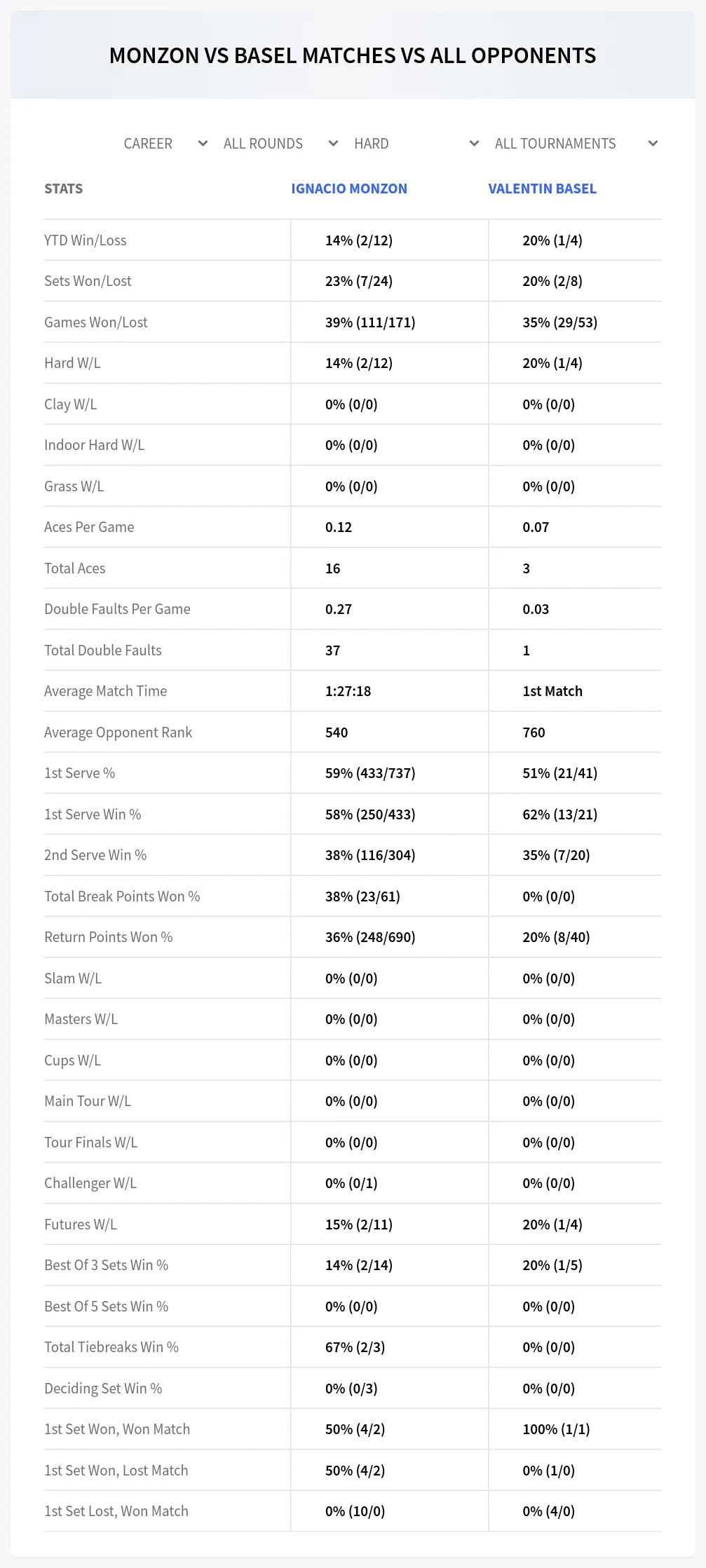 Ignacio Monzon Valentin Basel Prediction Stats