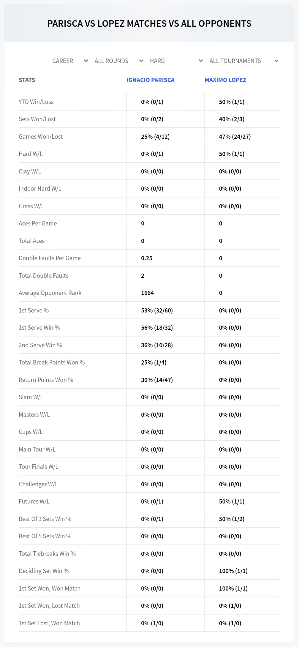 Ignacio Parisca Maximo Lopez Prediction Stats