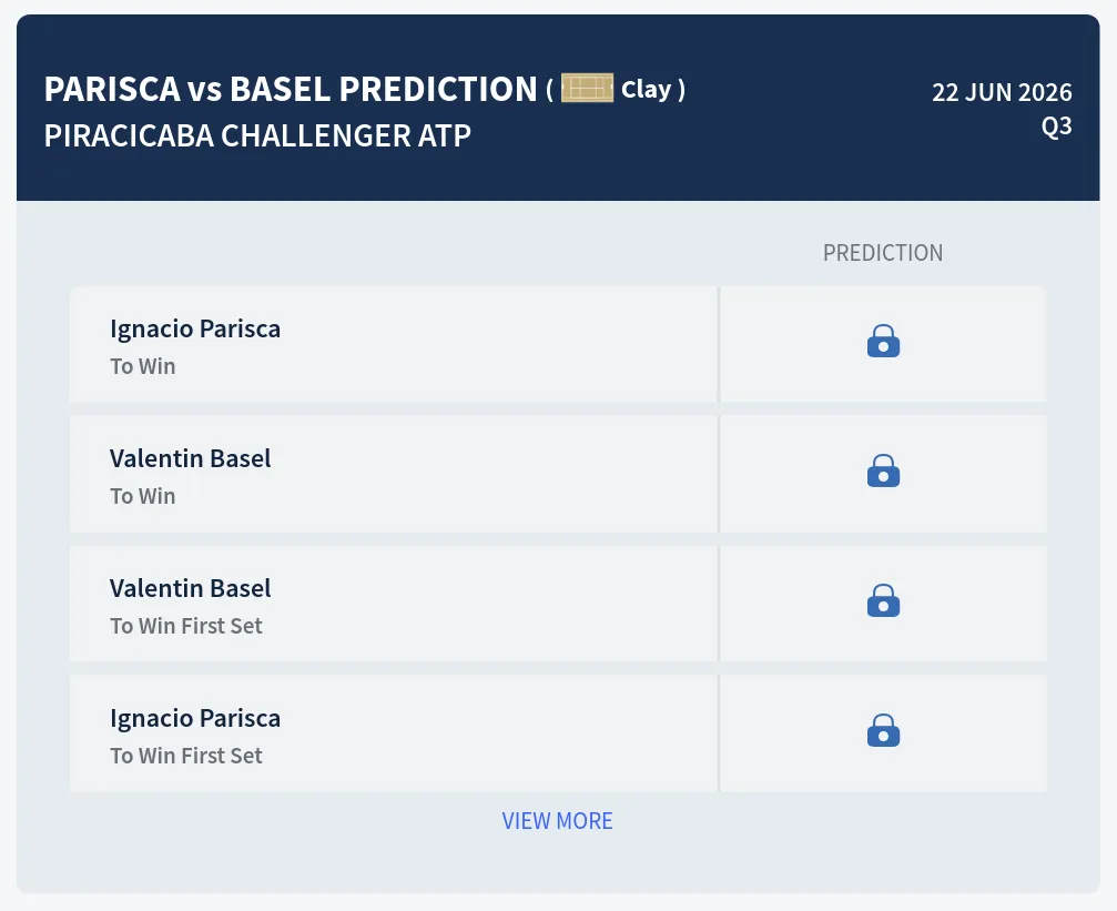Parisca Basel H2h Predictions at Piracicaba Challenger Day 1