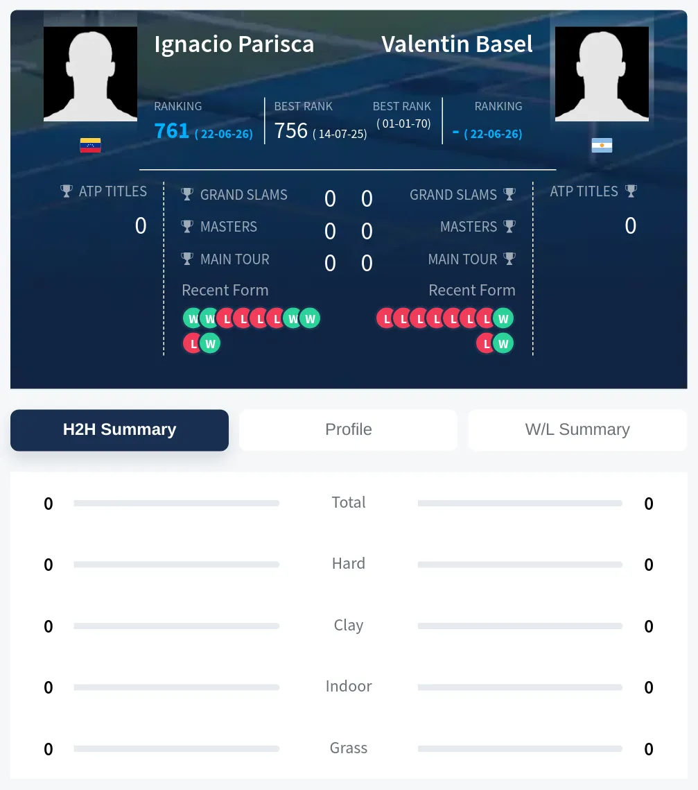 Parisca Basel H2h Summary Stats