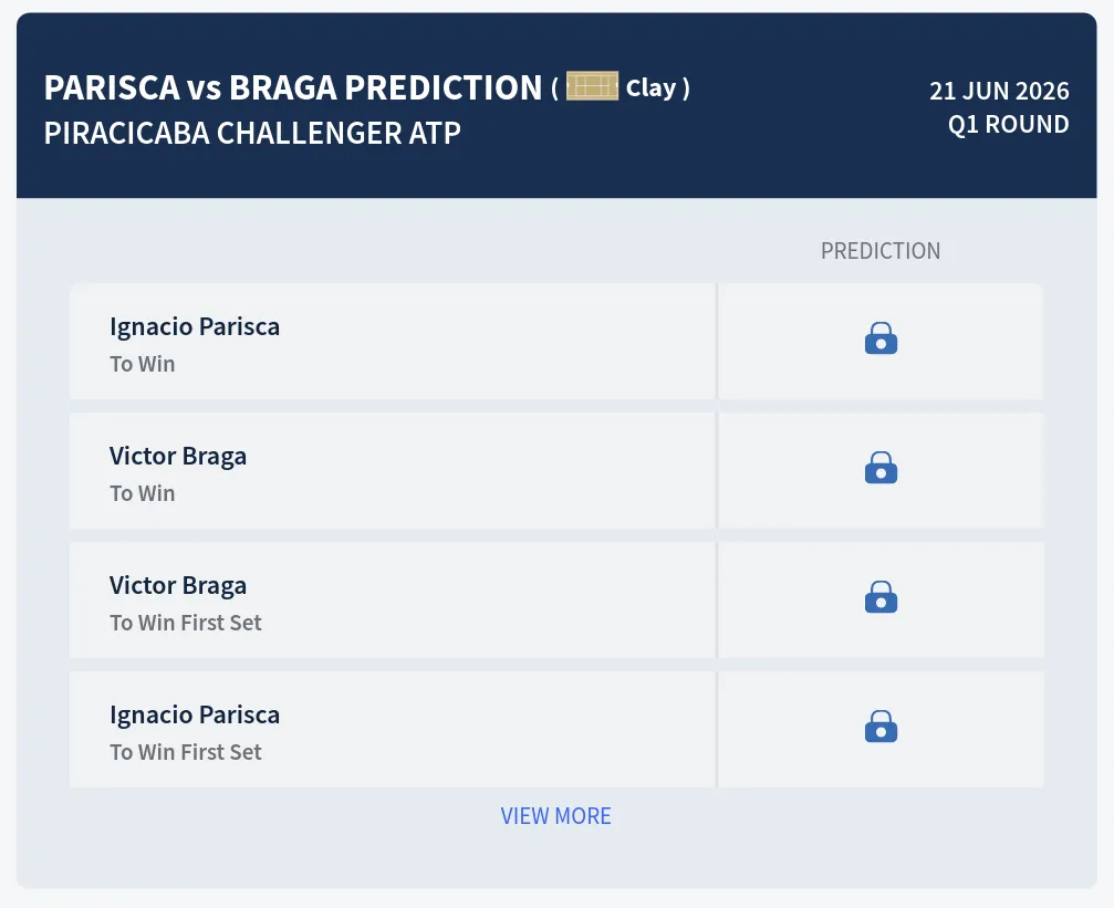 Parisca Braga H2h Predictions at Piracicaba Challenger Day 1
