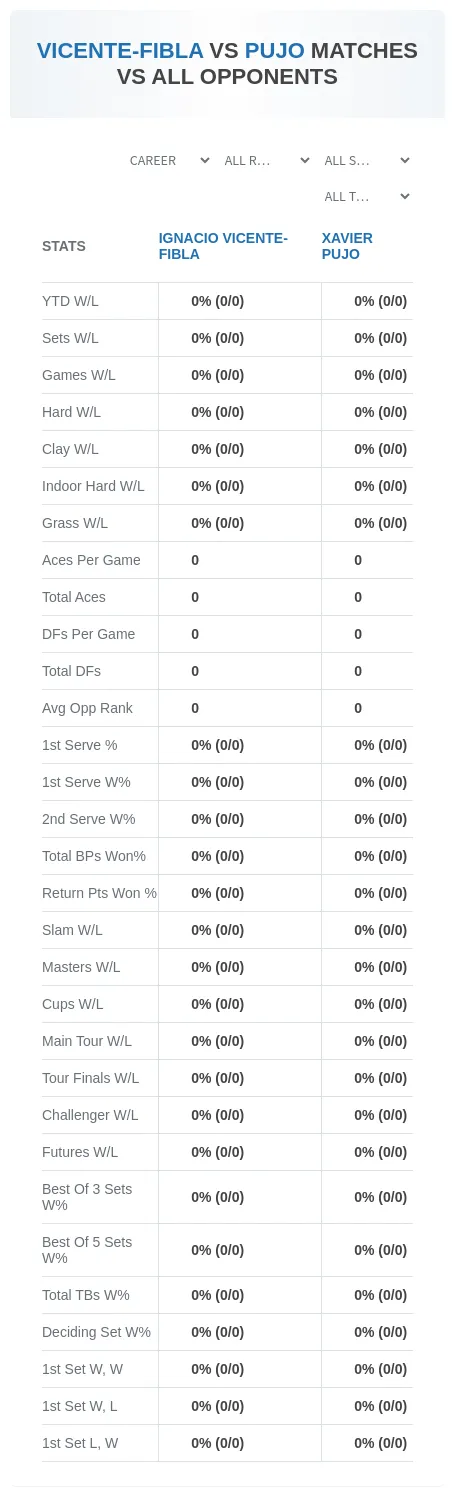 Ignacio Vicente-Fibla Xavier Pujo Prediction Stats