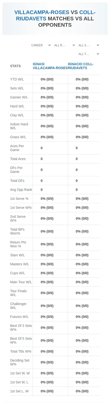 Ignasi Villacampa-Roses Ignacio Coll-Riudavets Prediction Stats