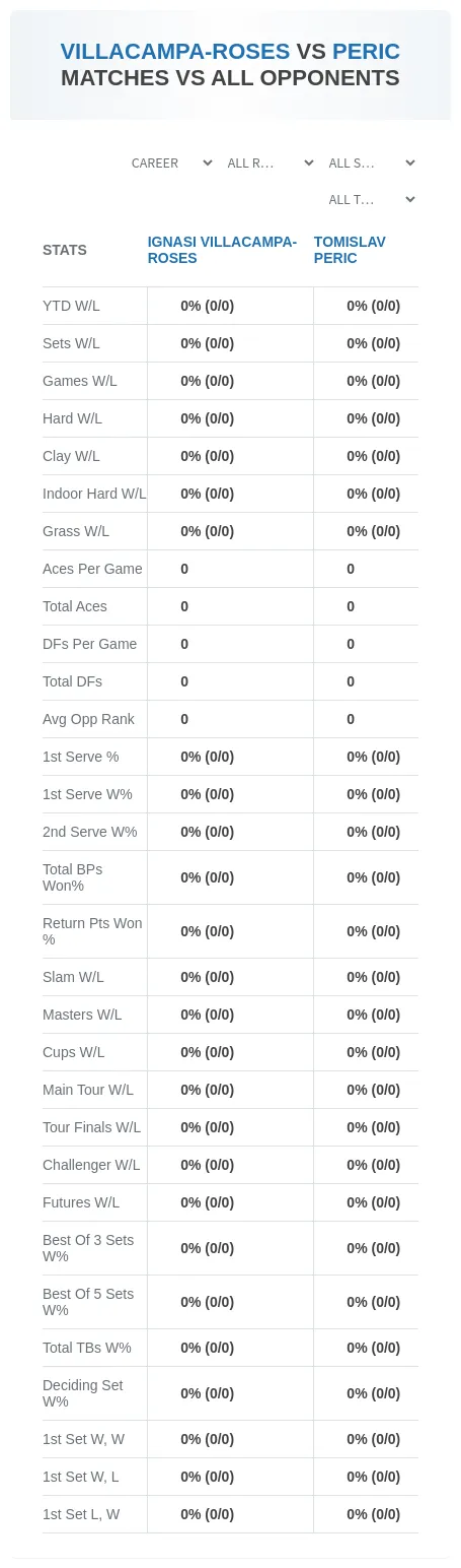Ignasi Villacampa-Roses Tomislav Peric Prediction Stats