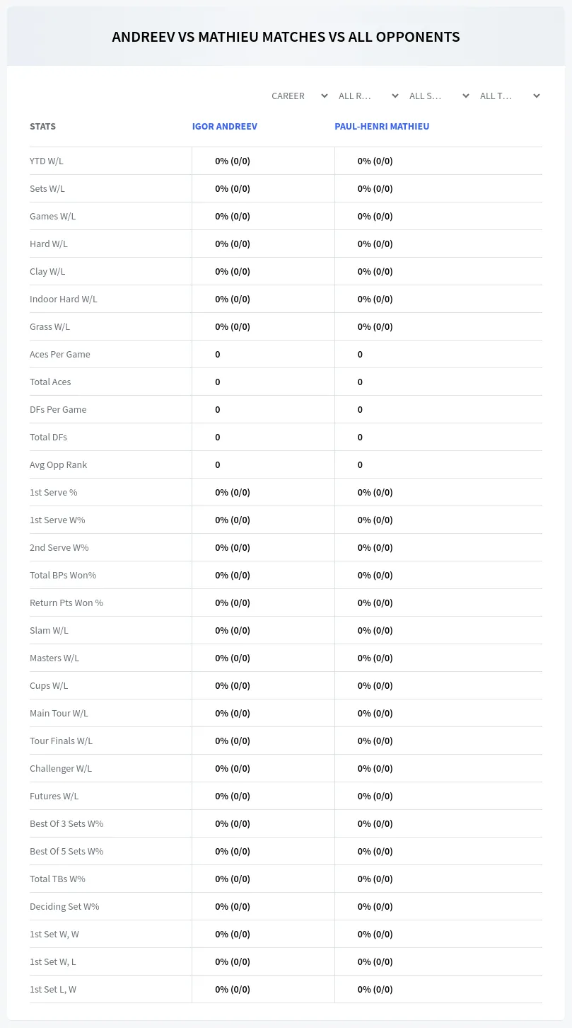 Paul-Henri Mathieu Igor Andreev Prediction Stats