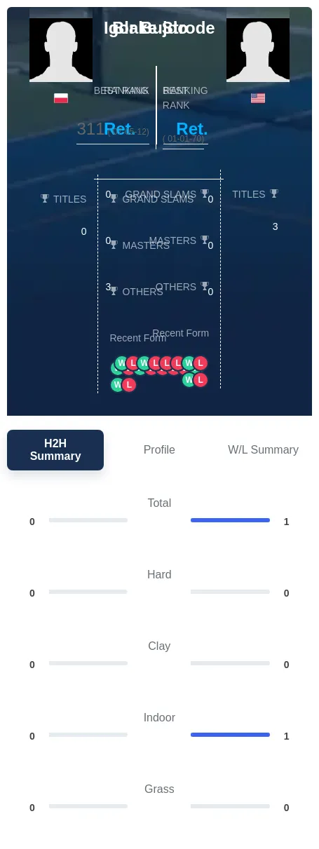 Strode Bujdo H2h Summary Stats