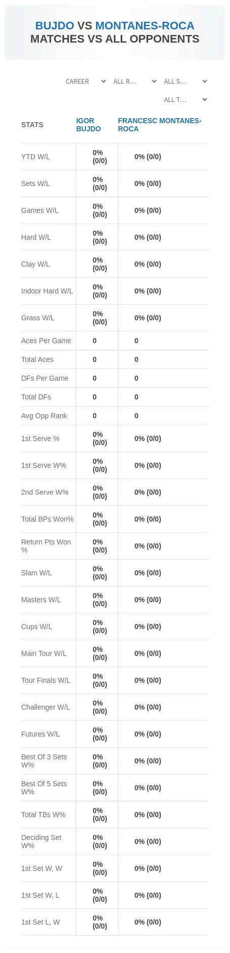 Francesc Montanes-Roca Igor Bujdo Prediction Stats