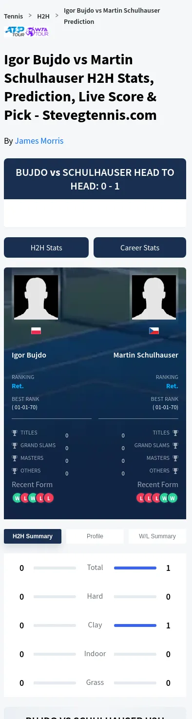 Martin Schulhauser Igor Bujdo Prediction Stats