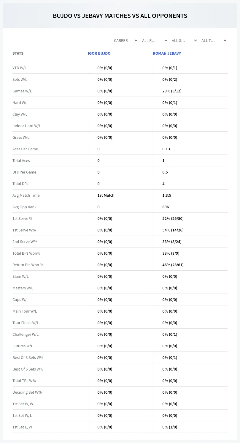 Igor Bujdo Roman Jebavy Prediction Stats